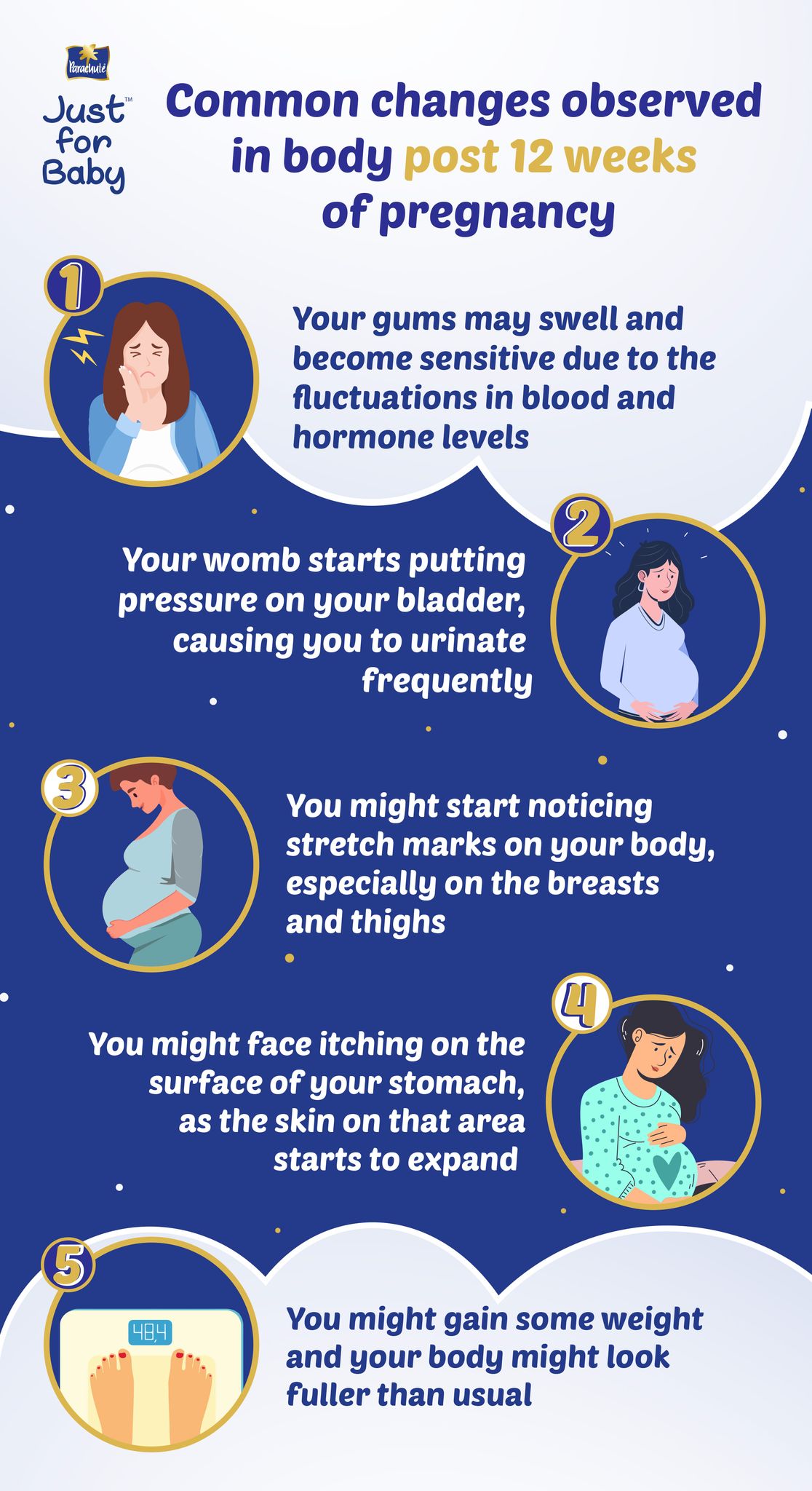 Common changes observed in body post 12 weeks of pregnancy